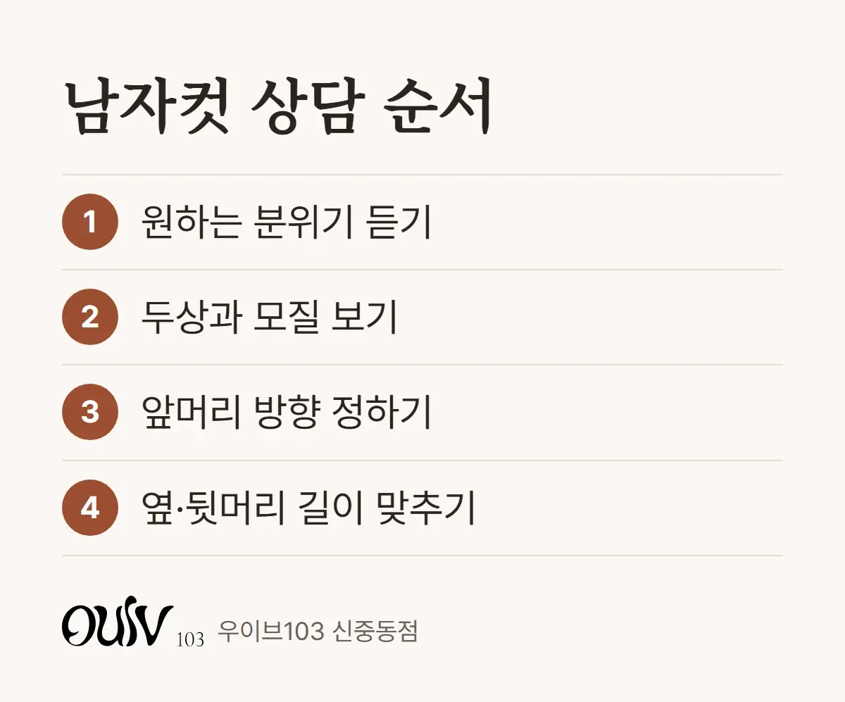 남자컷 상담에서 길이와 앞머리 방향을 정하는 순서를 적은 그림