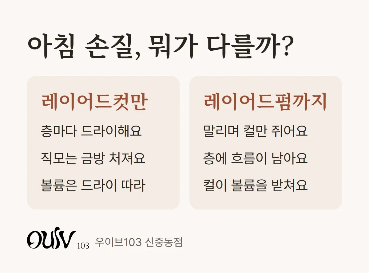 레이어드컷만 했을 때와 레이어드펌까지 했을 때의 아침 손질 차이를 비교한 그림