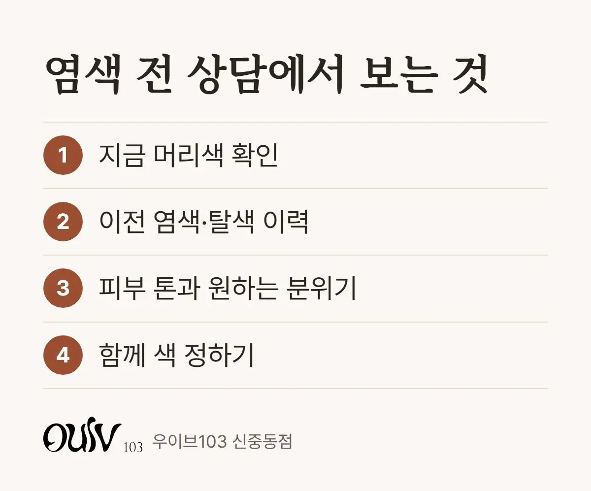 염색 전 상담에서 보는 네 가지를 순서대로 정리한 그림