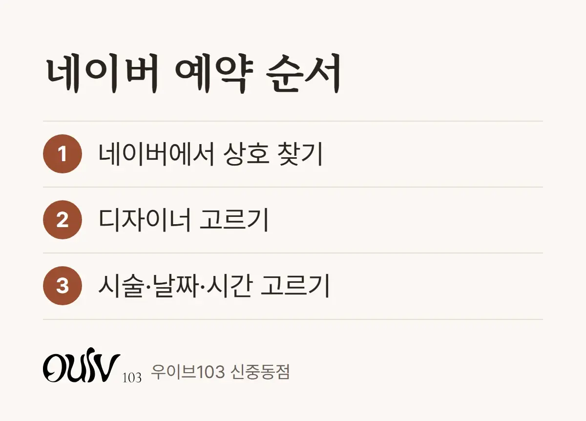 네이버에서 상호 찾기, 디자이너 고르기, 시술과 날짜·시간 고르기 순서로 정리한 예약 안내