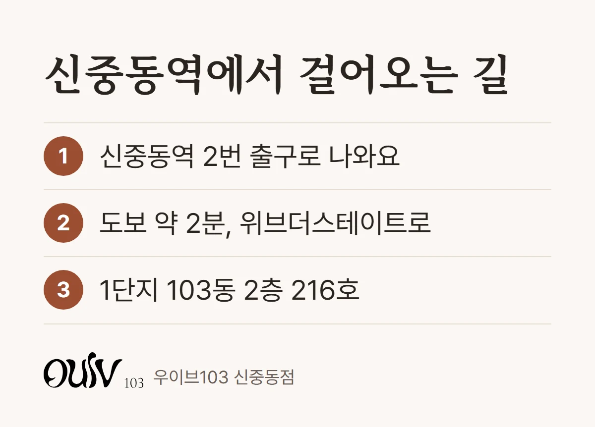 신중동역 2번 출구에서 나와 위브더스테이트 1단지 103동 2층 216호까지 가는 세 단계 안내